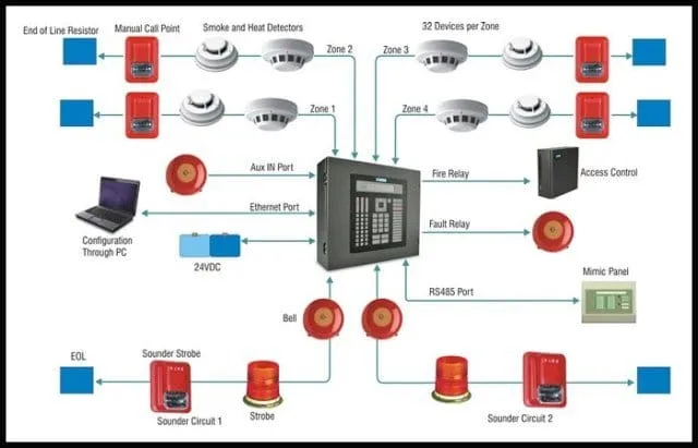 Addressable-Fire-Alarm-Systems